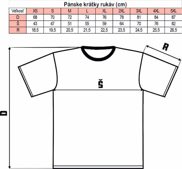 veľkostná tabuľka